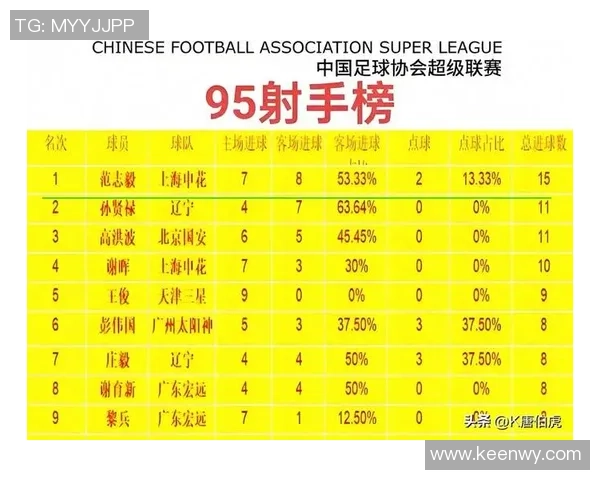 当前足球中场位置最具影响力的顶级球星及其比赛风采分析 当前足球中场位置最具影响力的顶级球星及其比赛风采分析