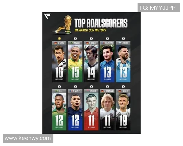 最新足球球星人气榜单出炉梅西C罗谁位居榜首引发热议 最新足球球星人气榜单出炉梅西C罗谁位居榜首引发热议